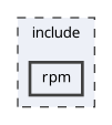 /srv/include/rpm